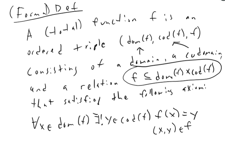 Solved 2 Suppose That F And G Are Functions With Fo G De Chegg Com