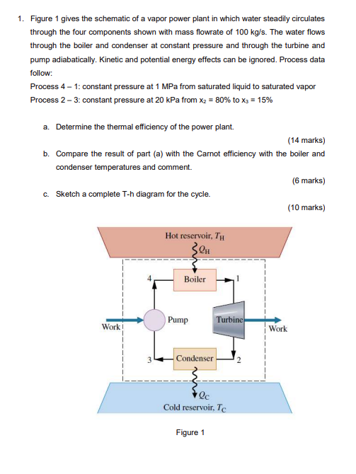 Solved 1. Figure 1 Gives The Schematic Of A Vapor Power | Chegg.com