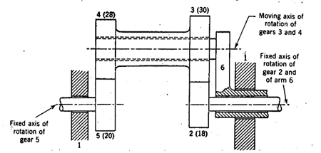 Solved arm 6 and gear 5 are rotated clockwise 150rad/s | Chegg.com