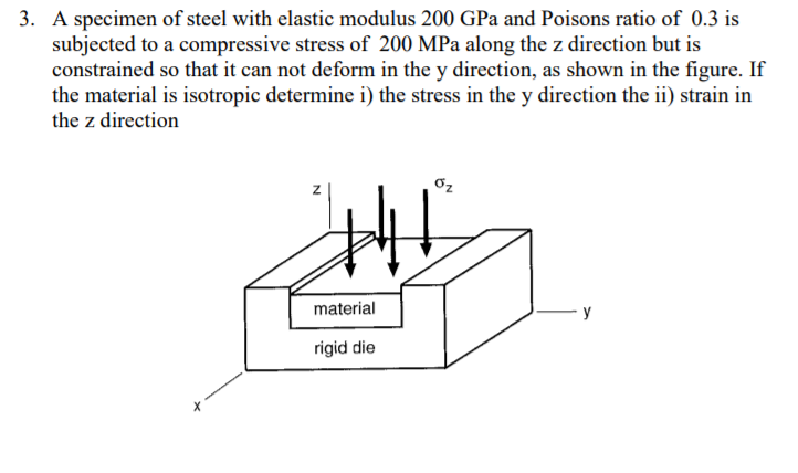 Solved A specimen of steel with elastic modulus 200 GPa and | Chegg.com
