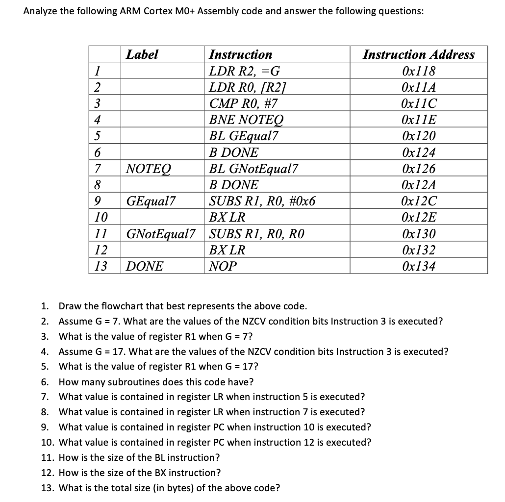Analyze the following ARM Cortex MO+ Assembly code | Chegg.com