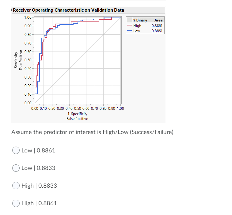 Solved Receiver Operating Characteristic Receiver Operating | Chegg.com