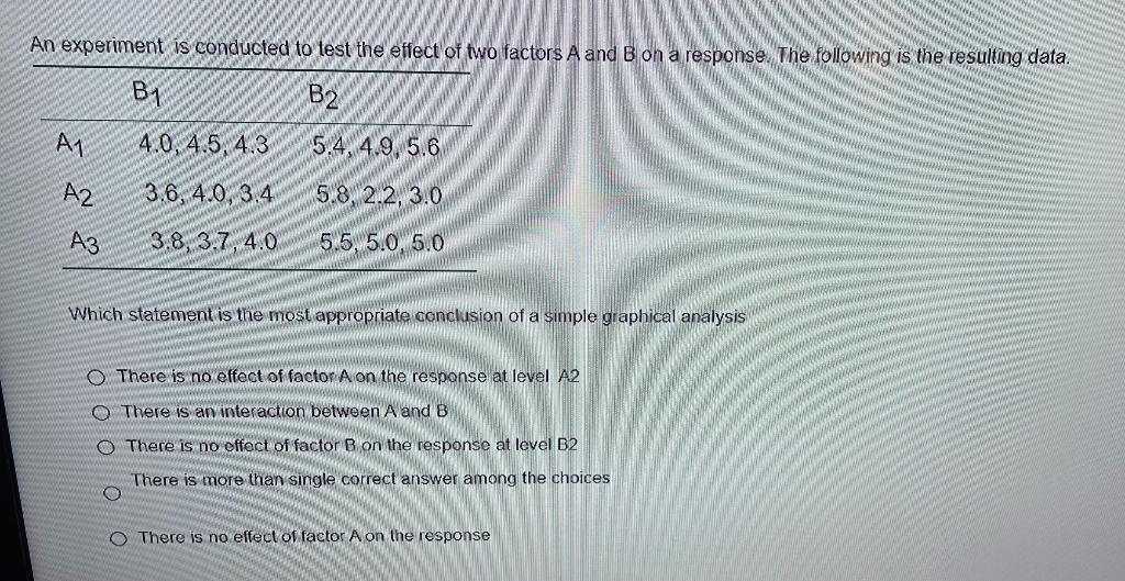 Solved An experiment is conducted to test the effect of two | Chegg.com