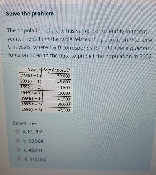 Solved Solve The Problem. The Population Of A City Has | Chegg.com ...