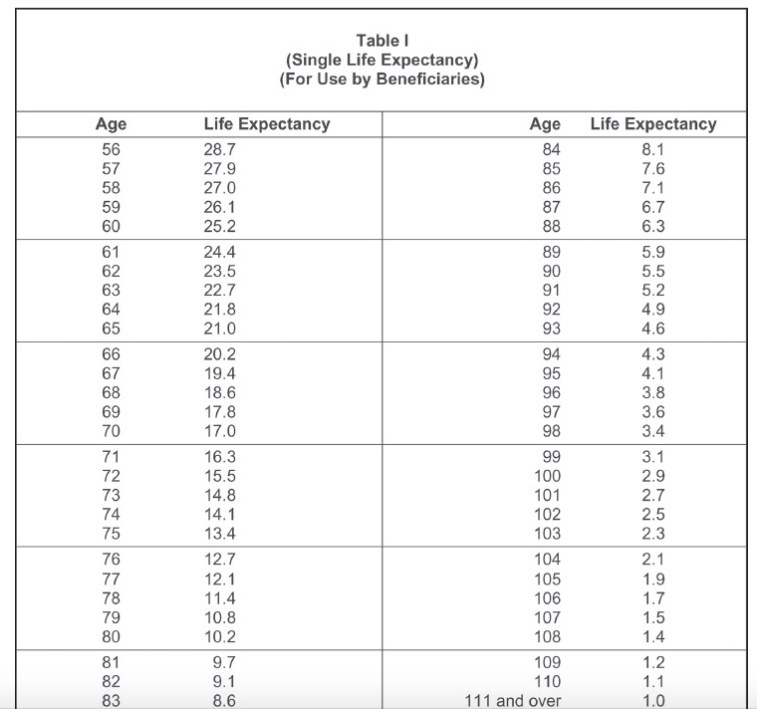 Solved Table V-ordinary Life Annuities One Life-expected 