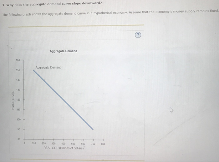 Solved 2. Why does the aggregate demand curve slope | Chegg.com