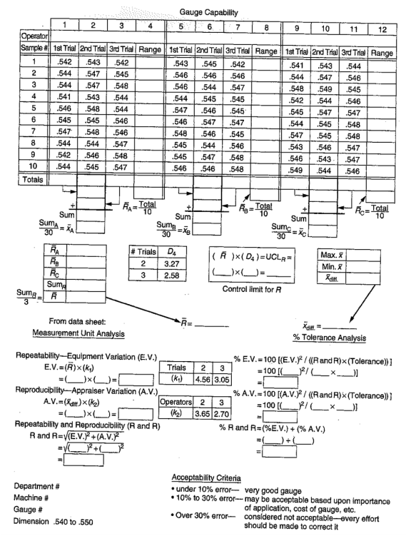 Solved Complete the gauge capability chart in Figure. If the