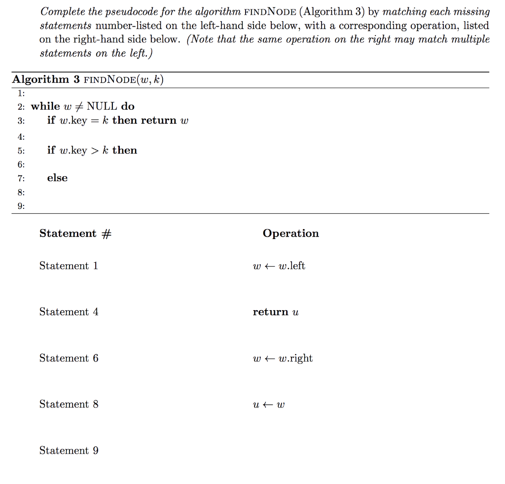 Complete the pseudocode for the algorithm FINDNODE | Chegg.com