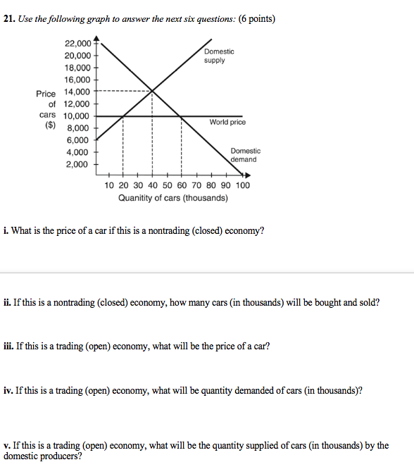 Solved 21. Use the following graph to answer the next six | Chegg.com