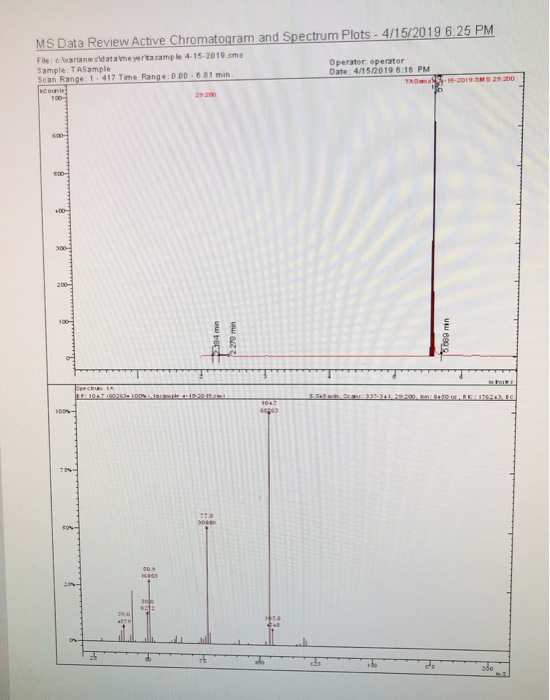Solved Explain how the GC-MS spectra correlates to the | Chegg.com