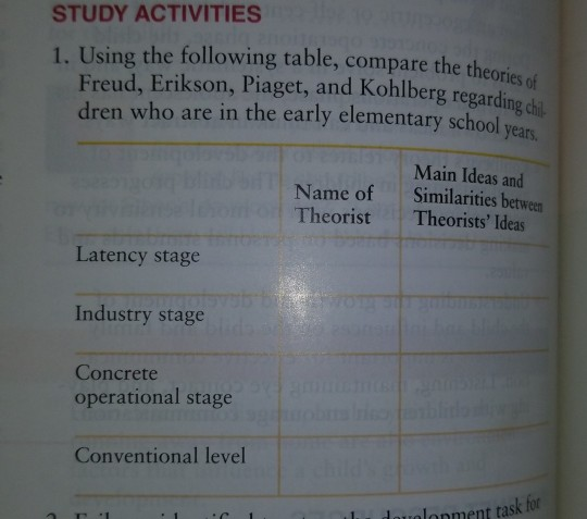 STUDY ACTIVITIES 1. Using the following table Chegg