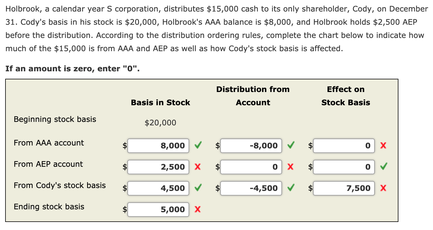 $50 instant cash advance