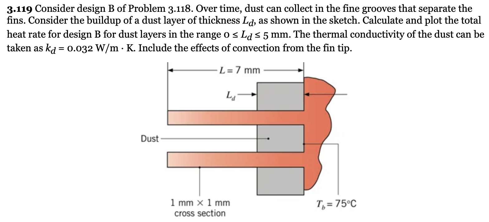 Solved 3.119 Consider Design B Of Problem 3.118. Over Time, | Chegg.com