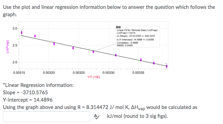 Solved Use the plot and linear regression information below | Chegg.com