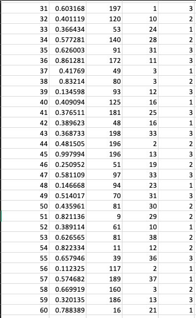 Solved The accompanying data set contains three numerical | Chegg.com