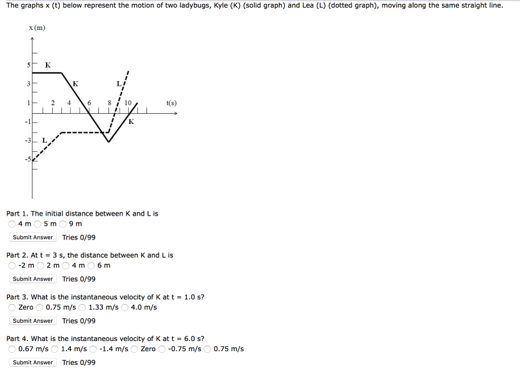 Solved The graphs x (t) below represent the motion of two | Chegg.com