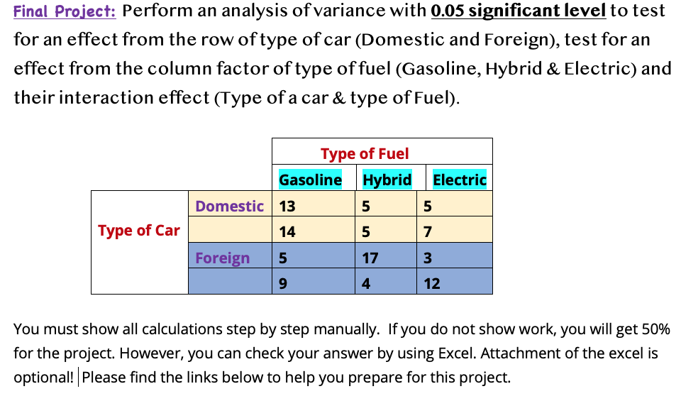 Solved Final Project: Perform an analysis of variance with | Chegg.com