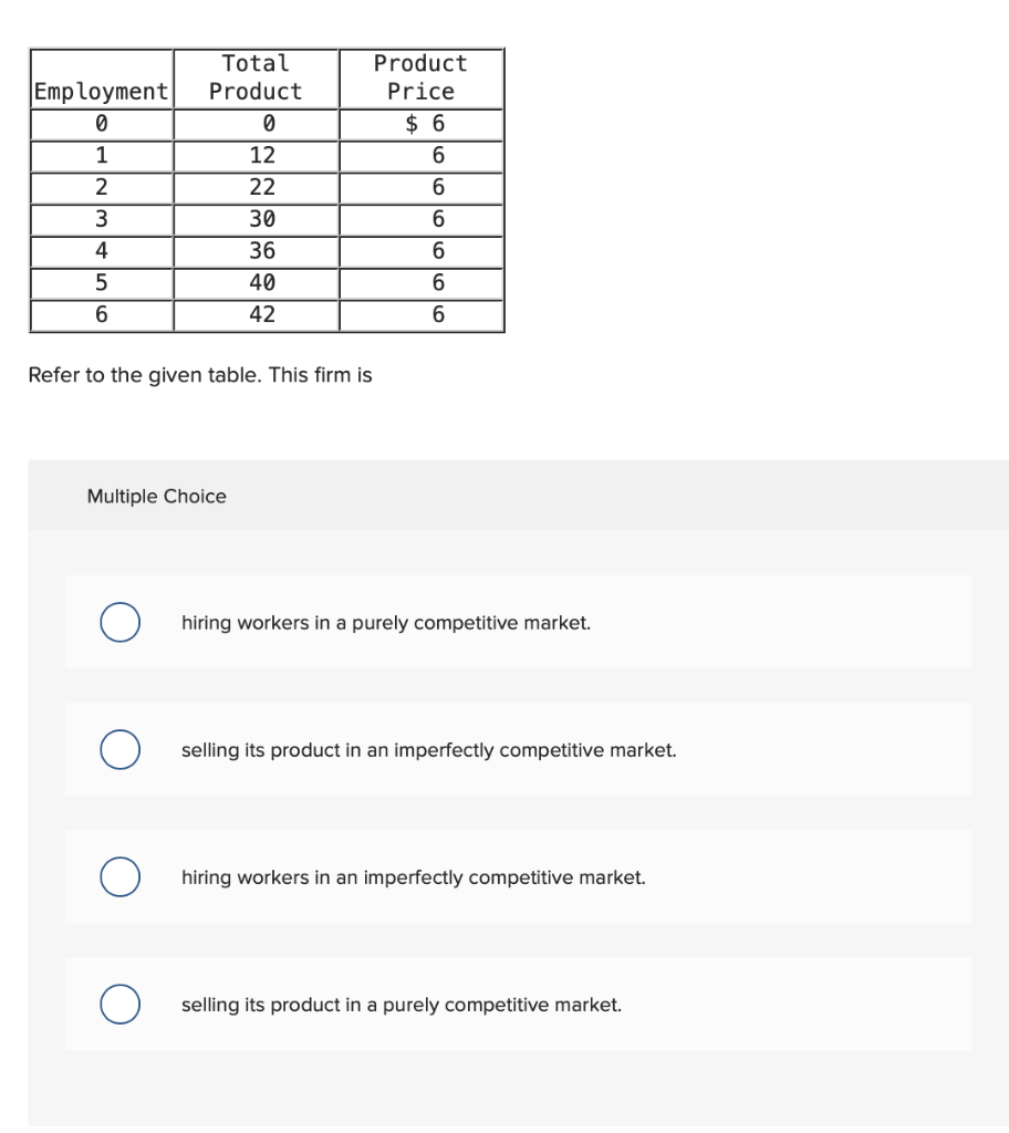 solved-wage-rate-16-14-12-10-8-quantity-of-labor-demanded-chegg