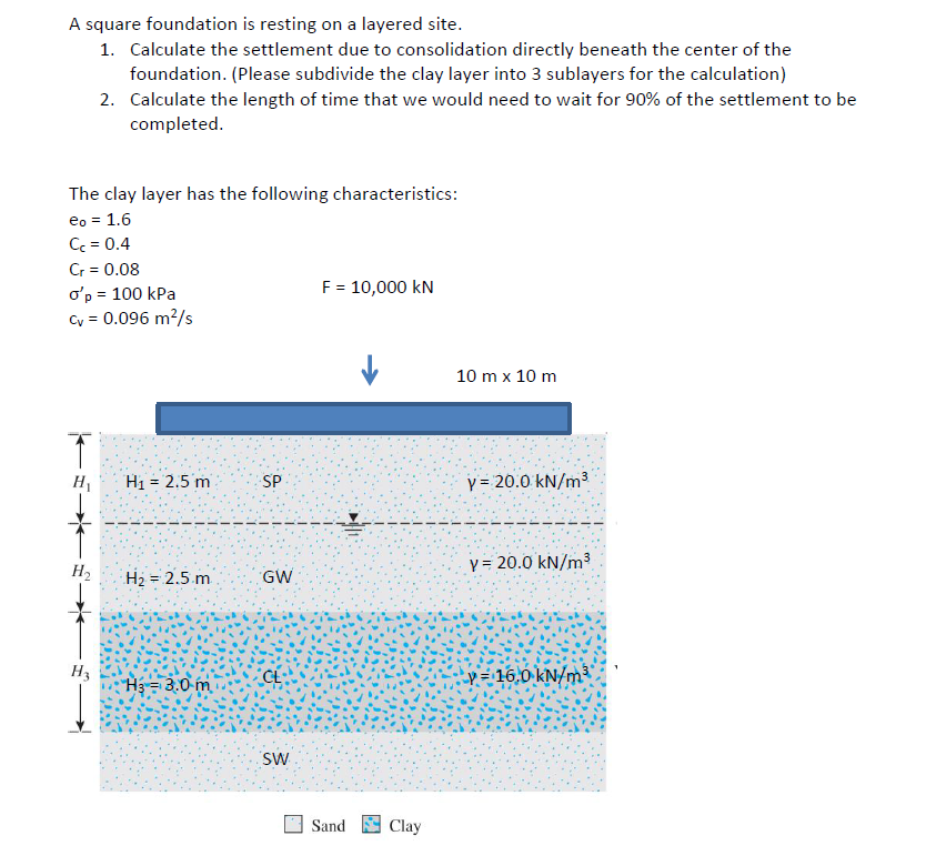 Solved A Square Foundation Is Resting On A Layered Site. 1. | Chegg.com