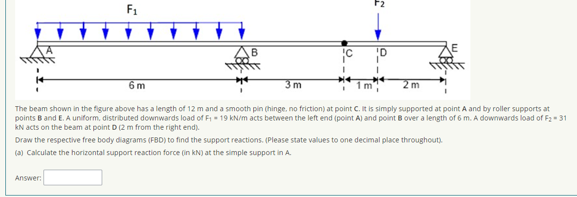 Solved (b) Calculate The Vertical Support Reaction 