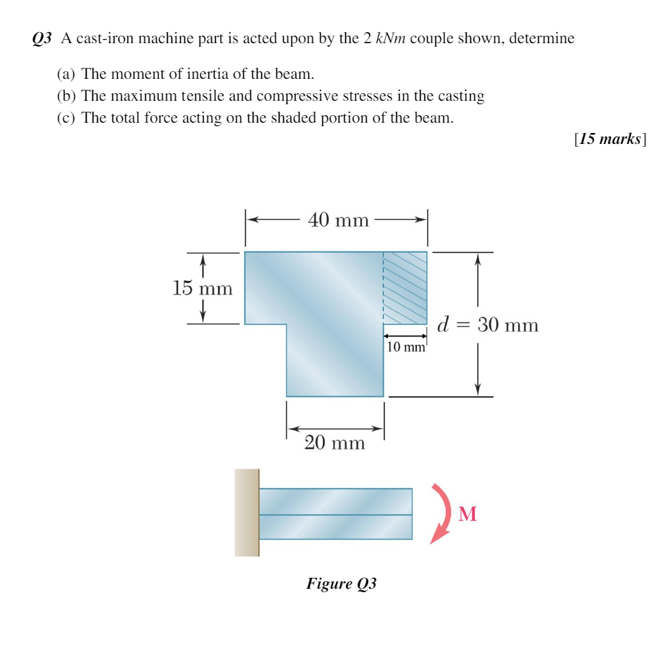 Solved Q3 A castiron machine part is acted upon by the 2