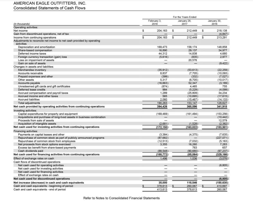 American Eagle Outfitters' earnings were hampered by excess inventory