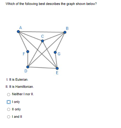 Solved Which Of The Following Best Describes The Graph Shown | Chegg.com