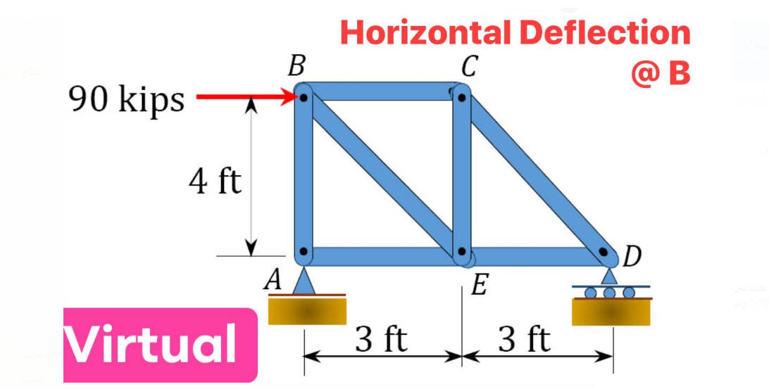 Solved Horizontal Deflection С @ B B 90 kips 4 ft D A E | Chegg.com