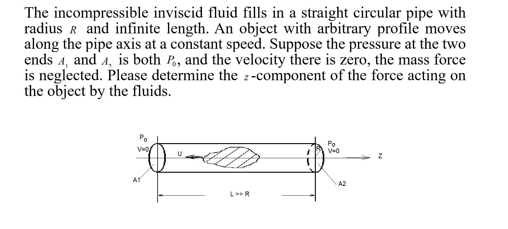Solved The incompressible inviscid fluid fills in a straight | Chegg.com