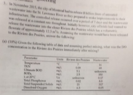 Solved 1. (a) (5%) Given the following vertical temperature | Chegg.com
