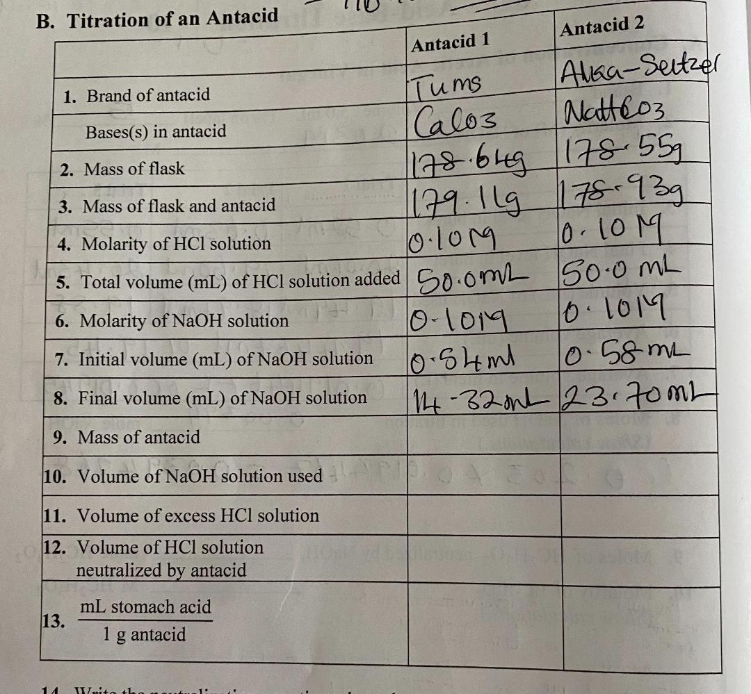 Solved B. Titration of an Antacid Antacid 2 Antacid 1 1.