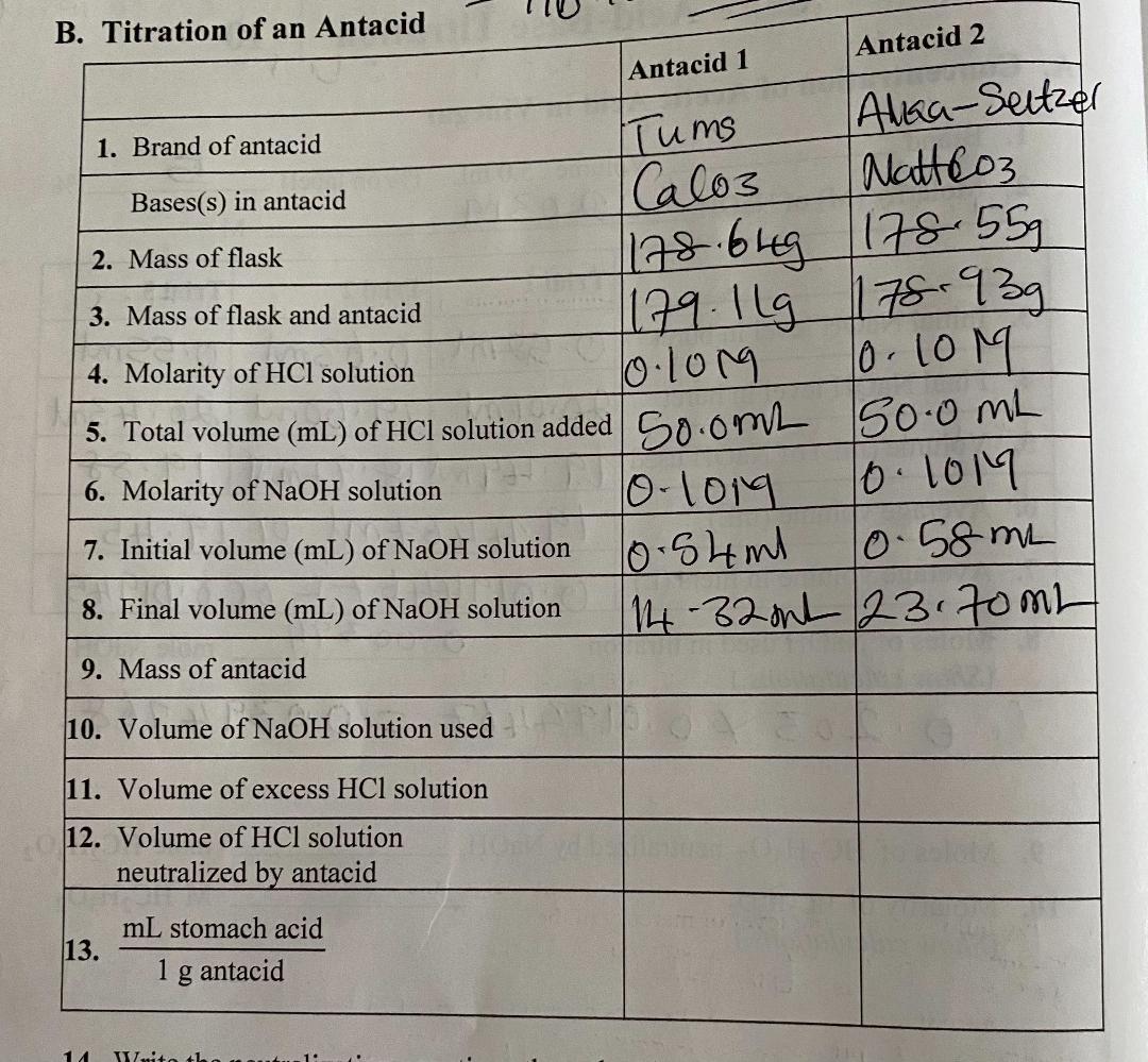 Solved B. Titration Of An Antacid Antacid 2 Antacid 1 1. | Chegg.com