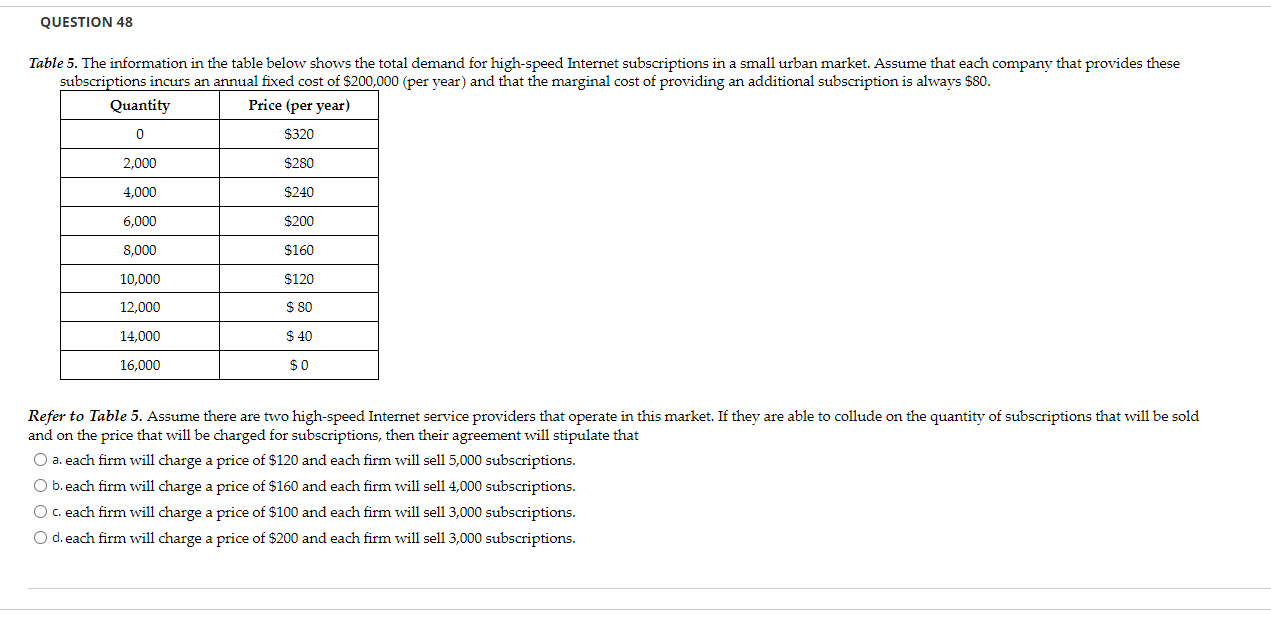 Solved Table 5. The information in the table below shows the | Chegg.com