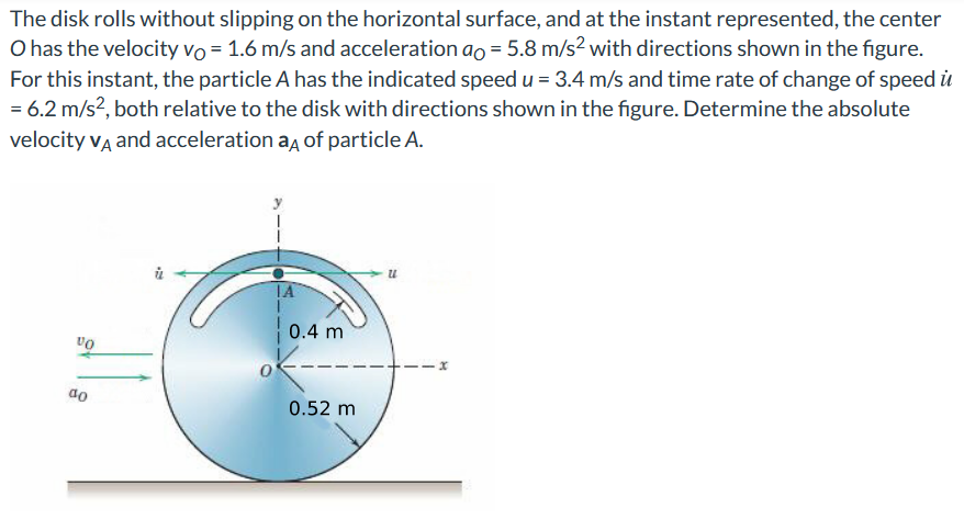 Solved The disk rolls without slipping on the horizontal | Chegg.com