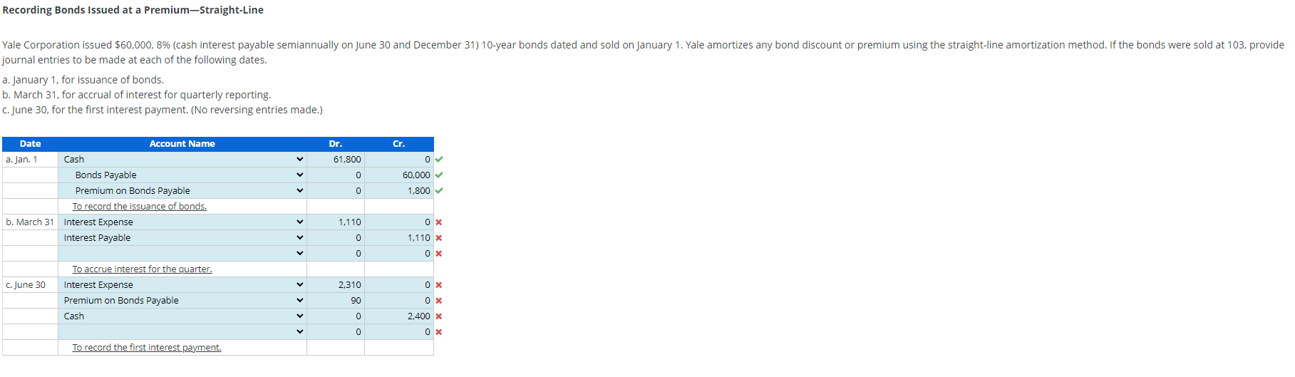 Solved Recording Bonds Issued at a PremiumStraightLine