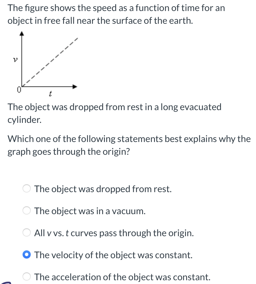 solved-the-figure-shows-the-speed-as-a-function-of-time-for-chegg