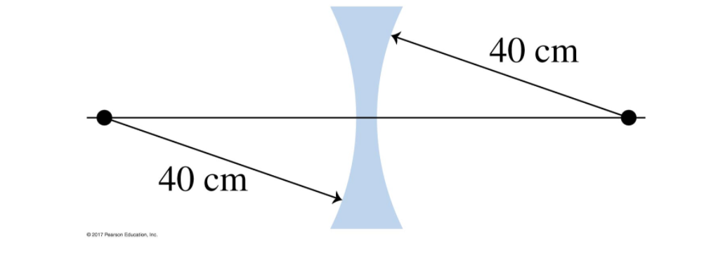 Solved What Is The Focal Length Of The Glass Lens (n = 1