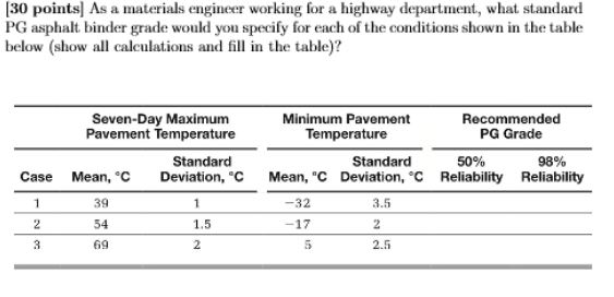 Solved (30 points) As a materials engineer working for a | Chegg.com