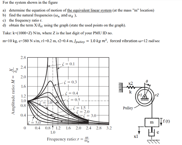 For the system shown in the figure
a) determine the equation of motion of the equivalent linear system (at the mass  \( \mat