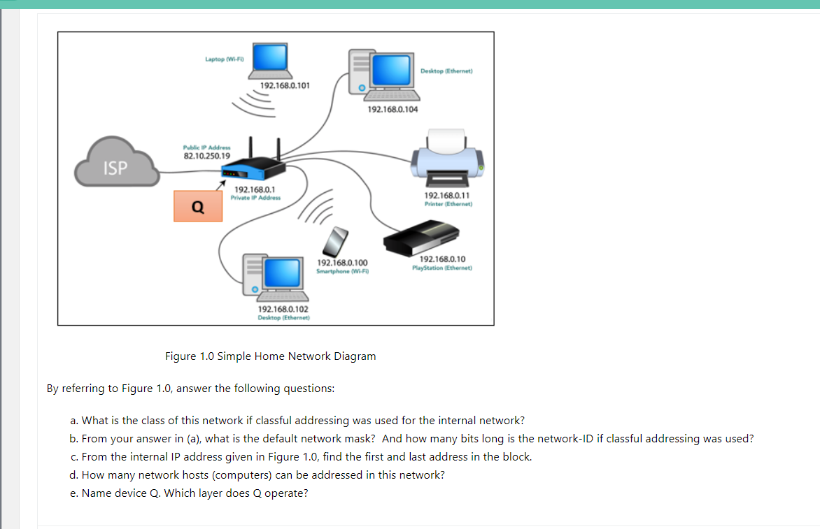 Solved Figure 1.0 Simple Home Network Diagram By referring | Chegg.com