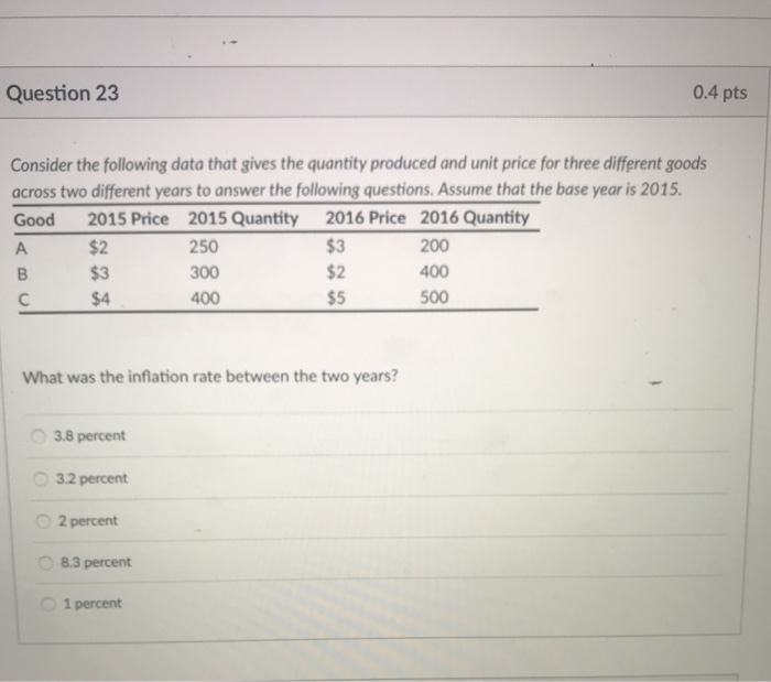 Latest Test C-CPI-14 Experience