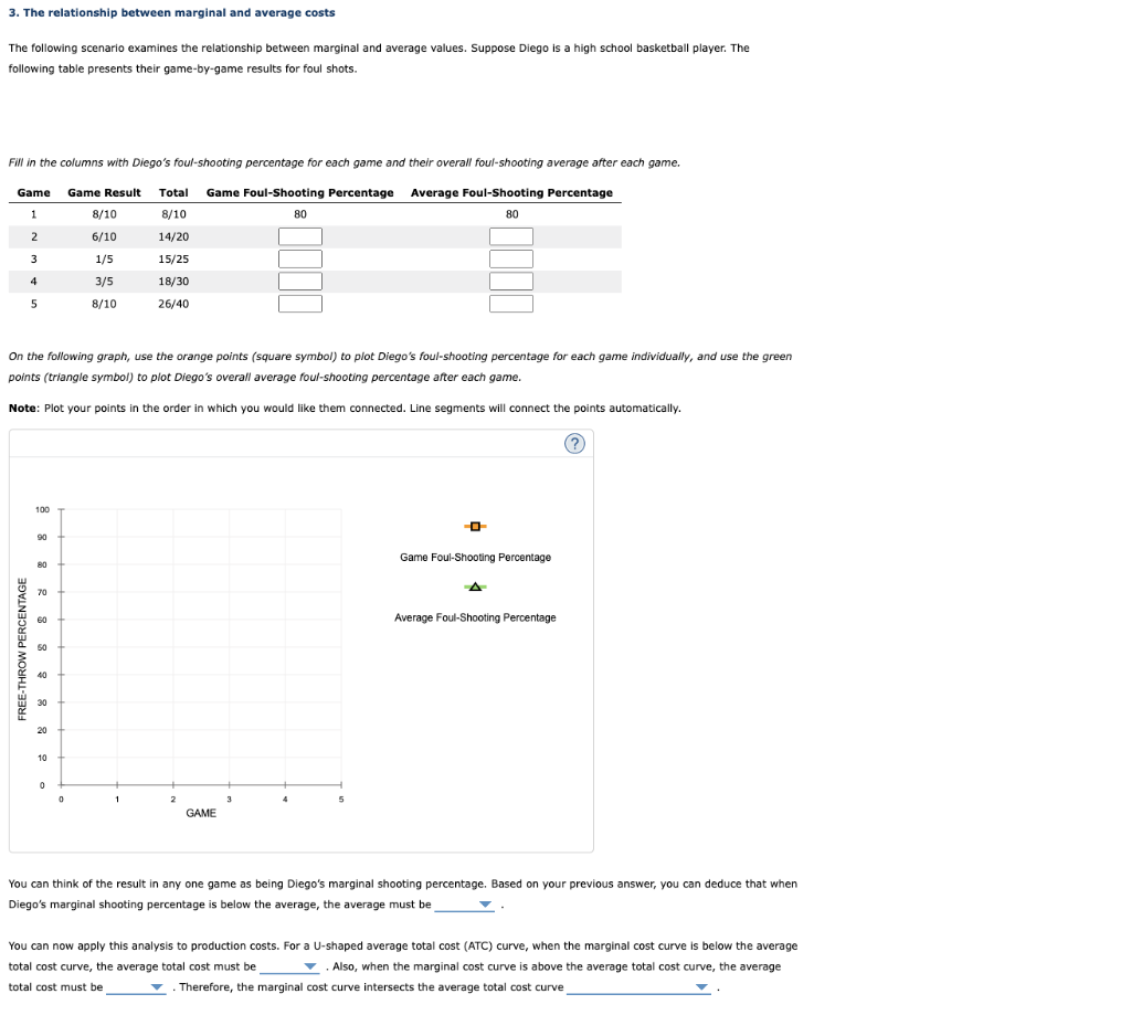 Solved 3. The relationship between marginal and average