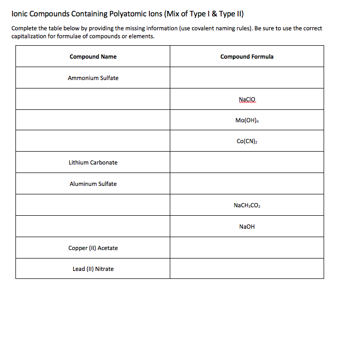 Solved Type 1 Binary Compounds Complete the table below by | Chegg.com