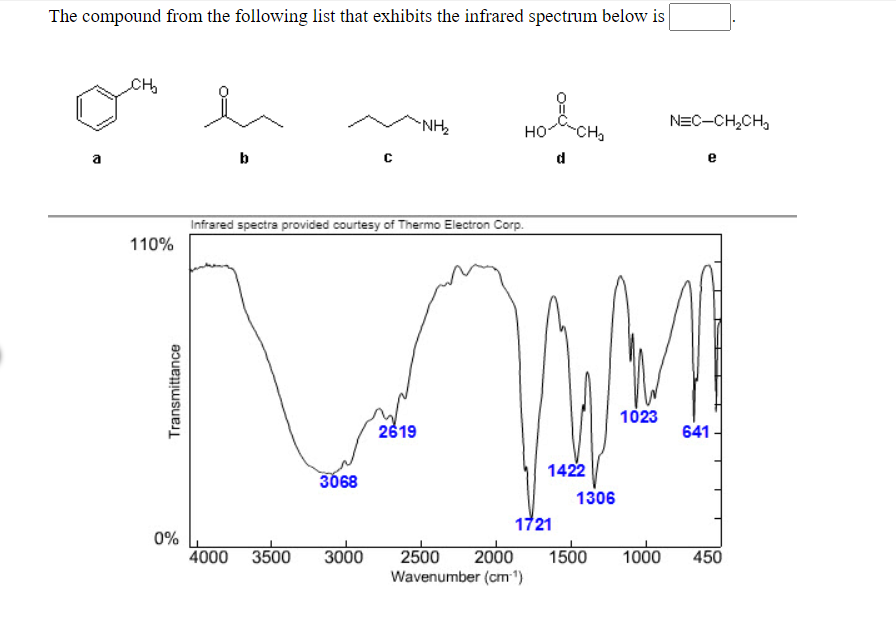 Solved The compound from the following list that exhibits | Chegg.com