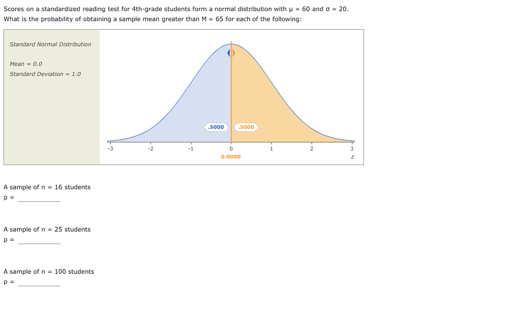 Solved A Population Forms A Normal Distribution With A Mean Chegg Com