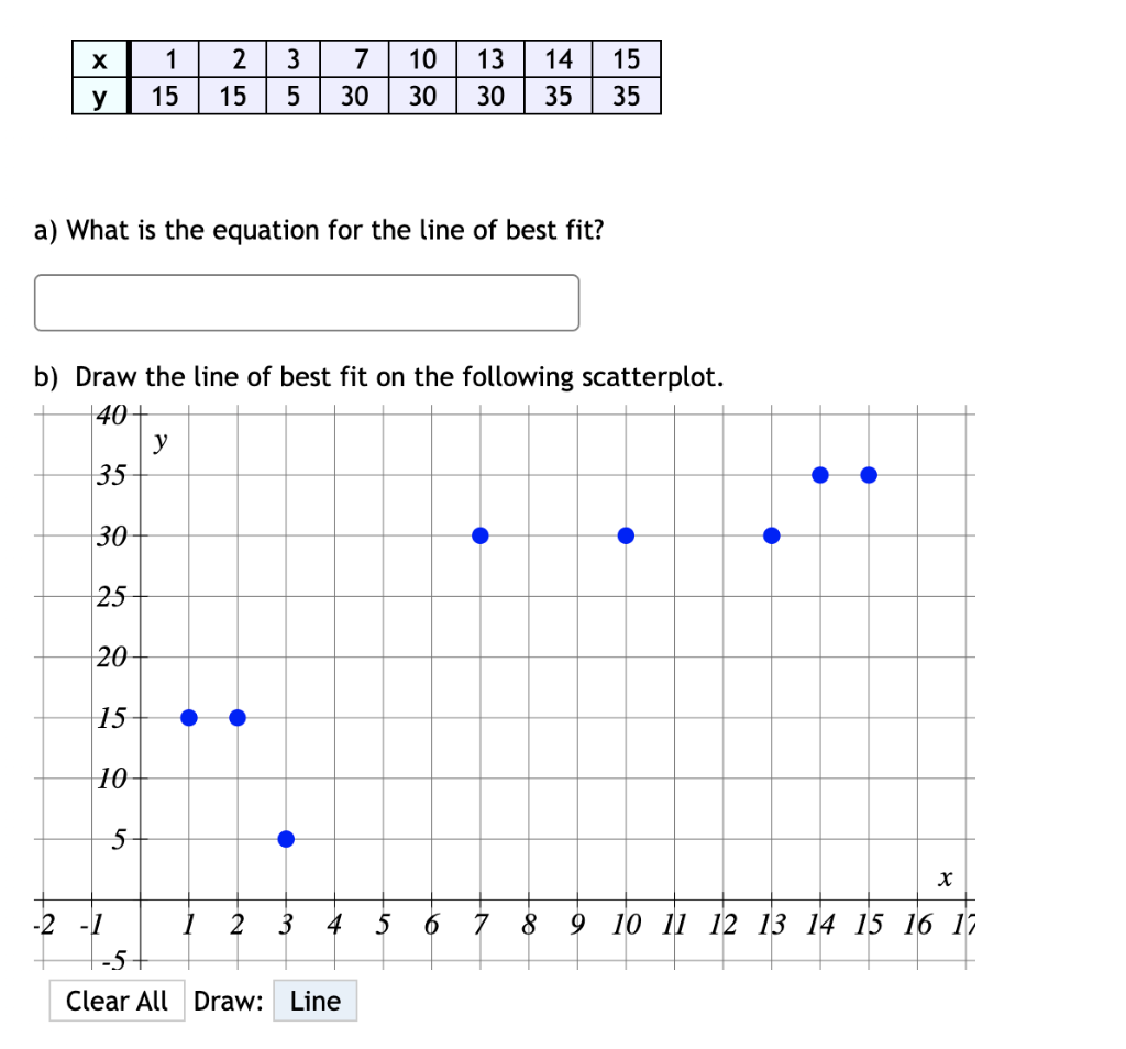 Lesson Video: Calculating and Interpreting the Equation of a Line of Best  Fit from a Scatterplot