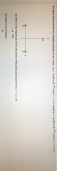Solved The figure below shows two charged particles on an x | Chegg.com