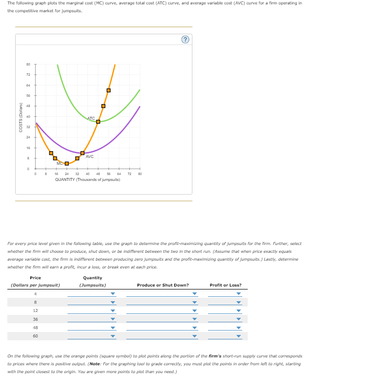 solved-the-following-graph-plots-the-marginal-cost-mc-chegg