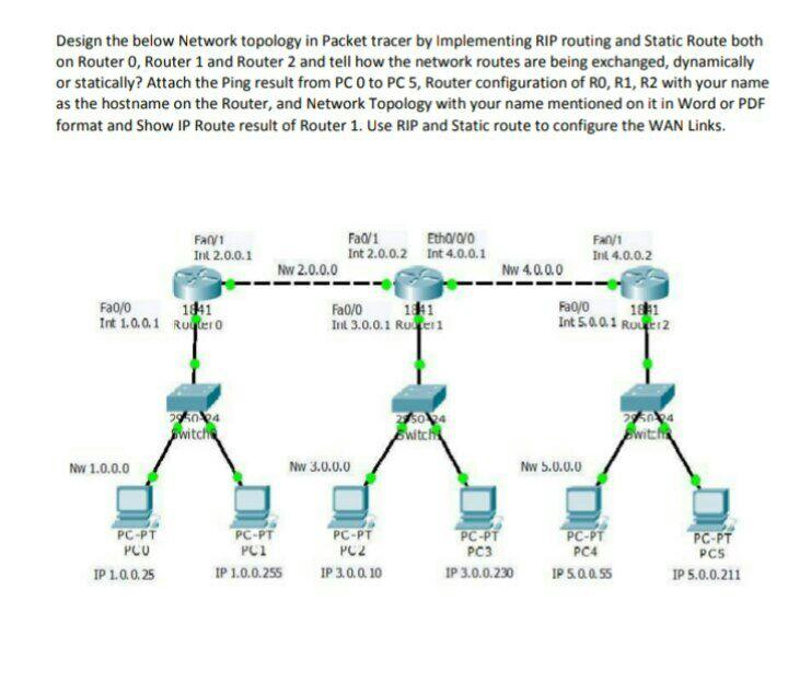 Solved Design the below Network topology in Packet tracer by | Chegg.com