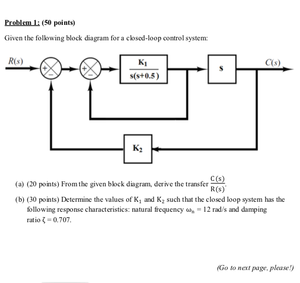 Solved Problem 1 50 points Given the following block Chegg